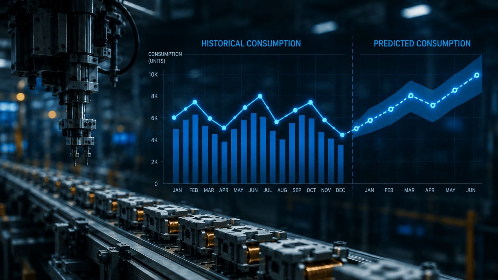 Consumption Prediction through Bosch Inventory Intelligence 